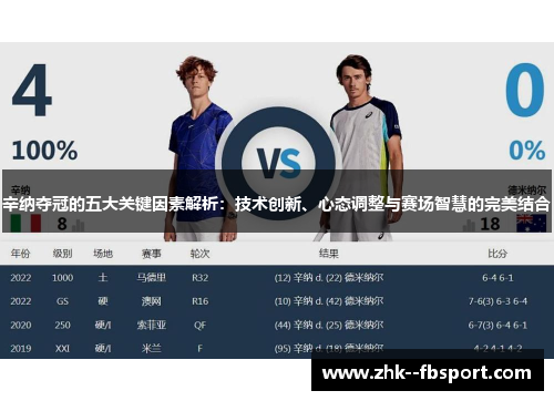 辛纳夺冠的五大关键因素解析：技术创新、心态调整与赛场智慧的完美结合