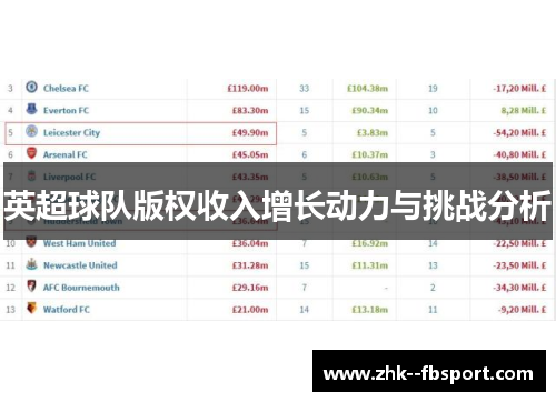 英超球队版权收入增长动力与挑战分析
