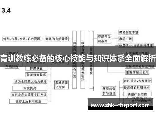 青训教练必备的核心技能与知识体系全面解析