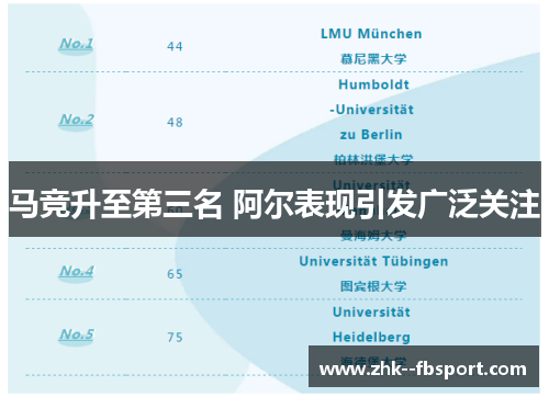 马竞升至第三名 阿尔表现引发广泛关注